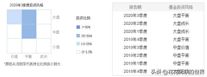 后起之秀，看易方达基金经理刘武管理的3只科技基金