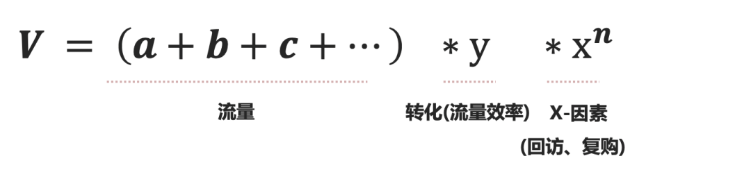 TikTok抖音国际版留存背后的数据和算法推演