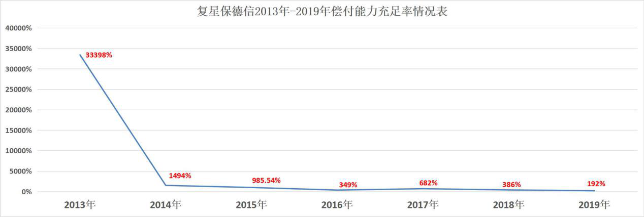 äºå¹´åæ¬¡å¢èµä¸é«ç®¡é¢å å¤æä¿å¾·ä¿¡å«å¹´æ¥ç´¯äº13äº¿å