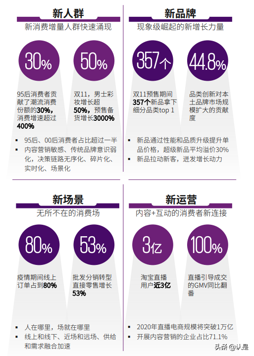 “十四五”规划行业影响展望：零售篇