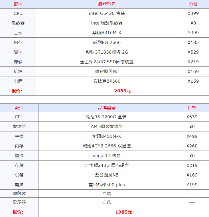 2020下半年组装机配置方案汇总 从入门到高端电脑配置大全