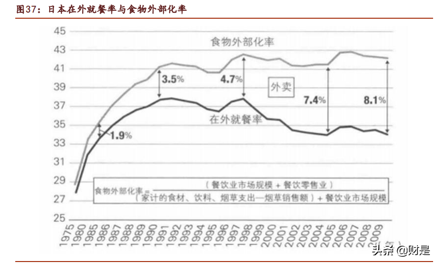 复盘20世纪末日本市场：“躺平”文化下的投资机会