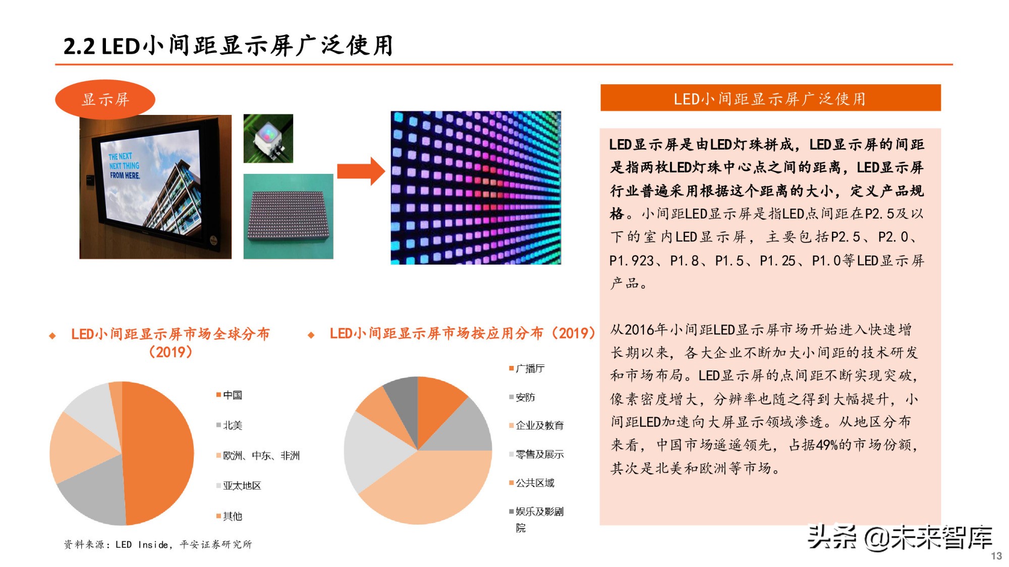 Mini-LED专题研究报告：直显和背光市场并进，产业爆发在即