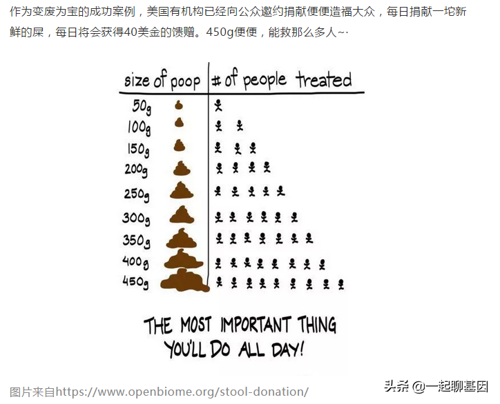 一起生活了那么多年，你却不曾真正了解微生物！
