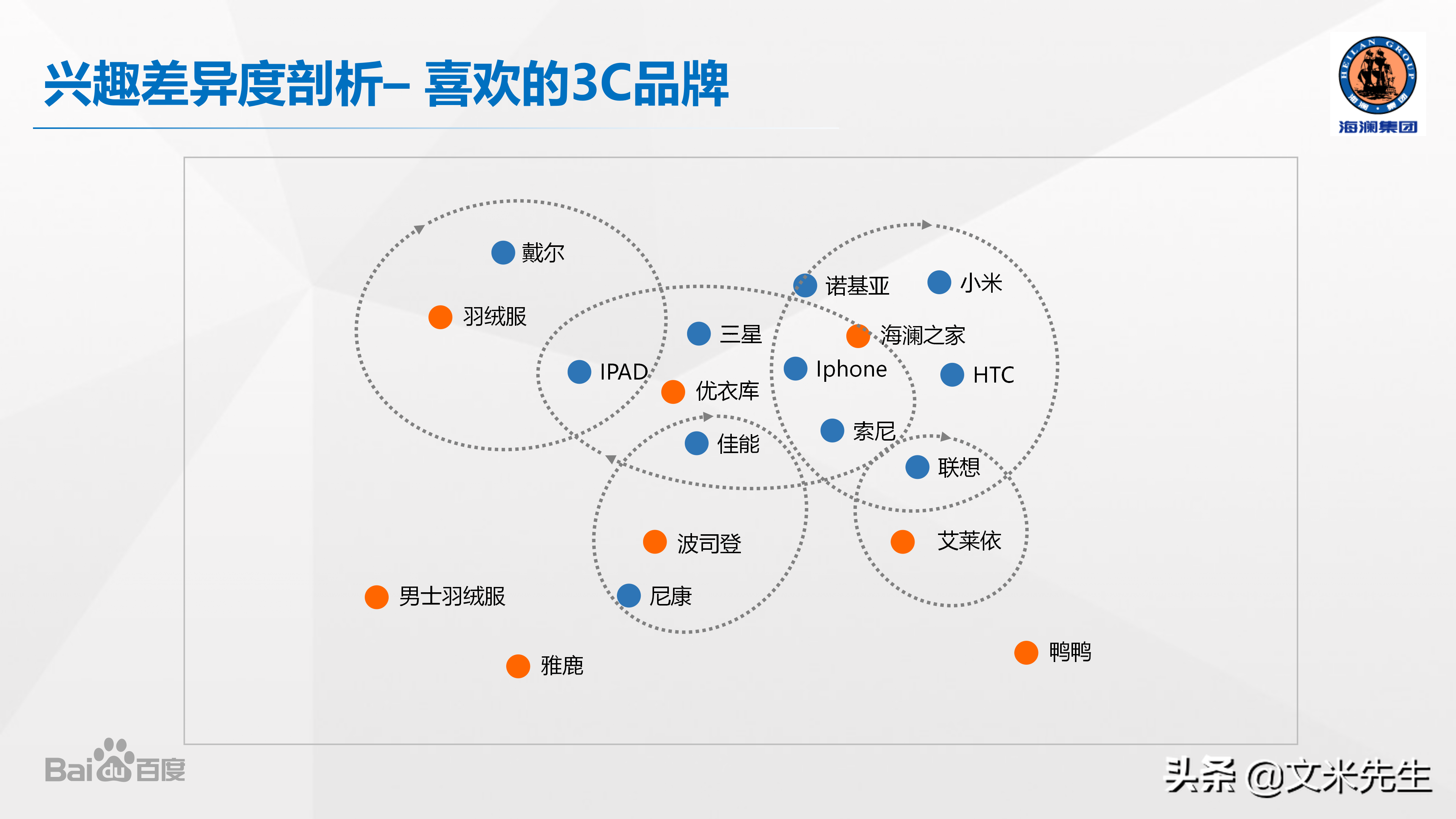 品牌總監，如何做整合營銷產品策略？分享一份優秀整合營銷案學習