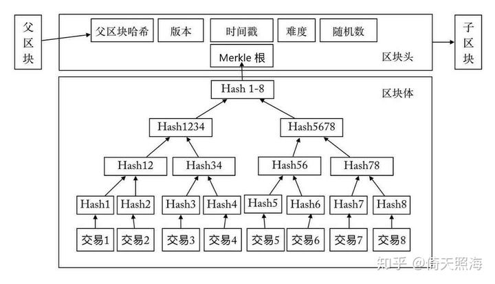 比特币是什么？