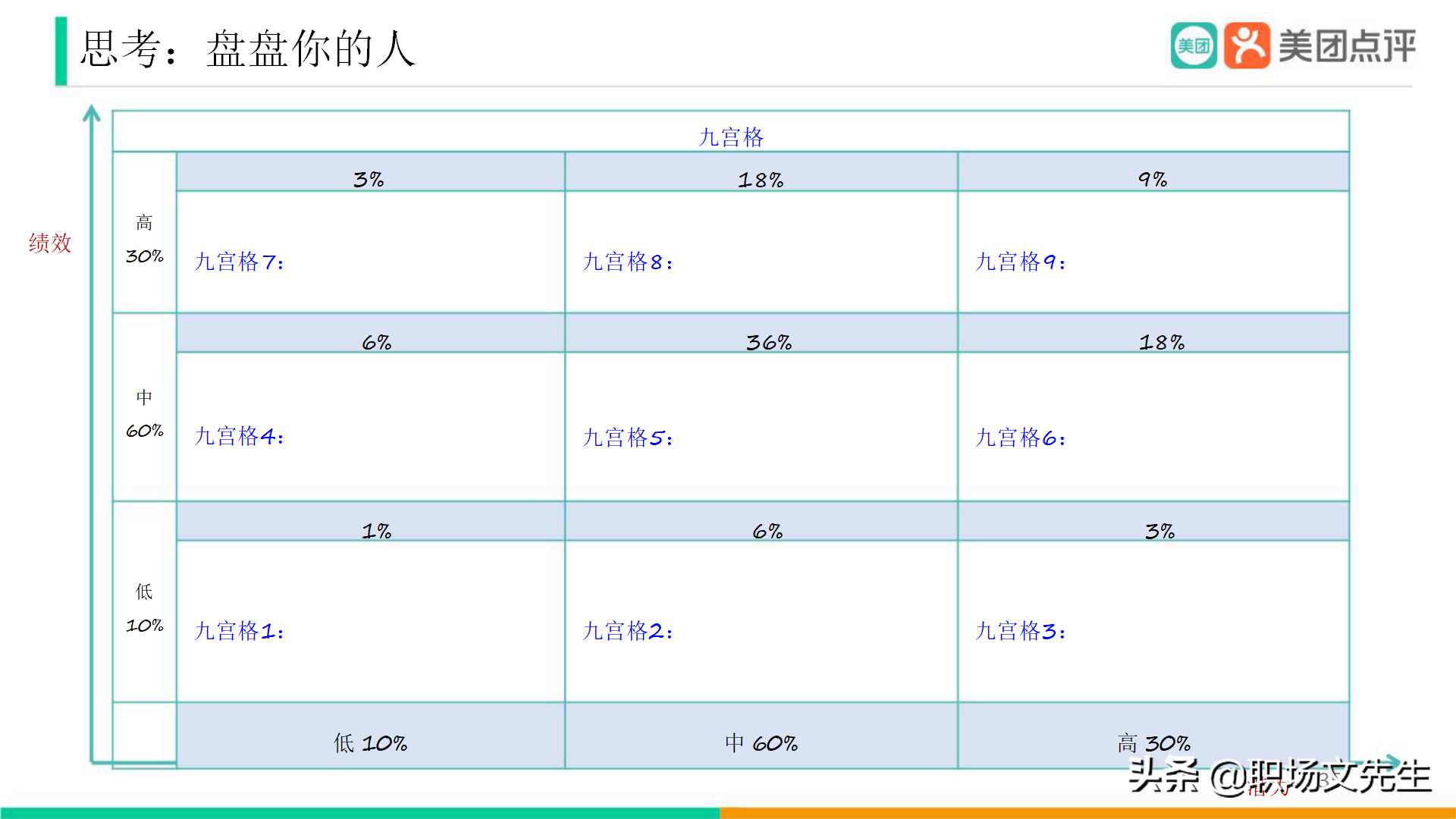 美團公司帶兵工具：82頁美團人才管理地圖，工具即是思維