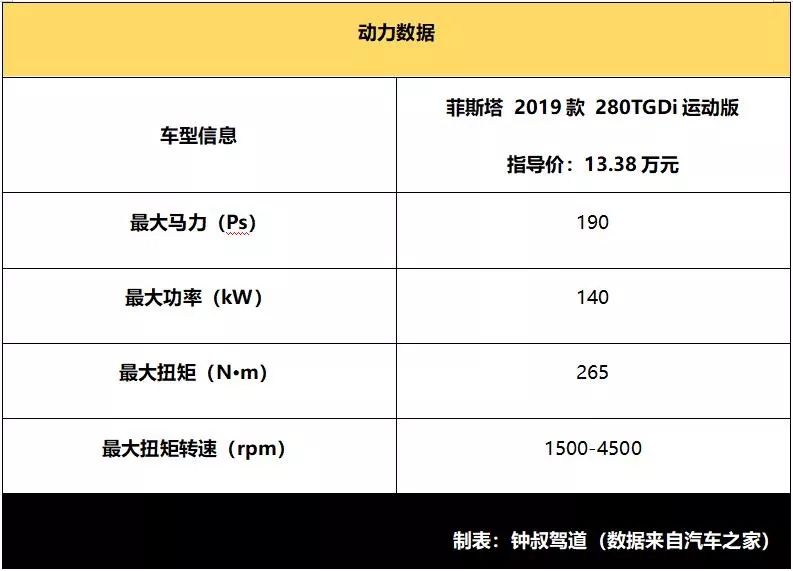 13万级运动家轿，哪款更值得买？