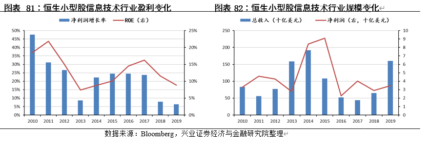 中国内地股市与美国、日本、中国香港等主要市场结构对比分析