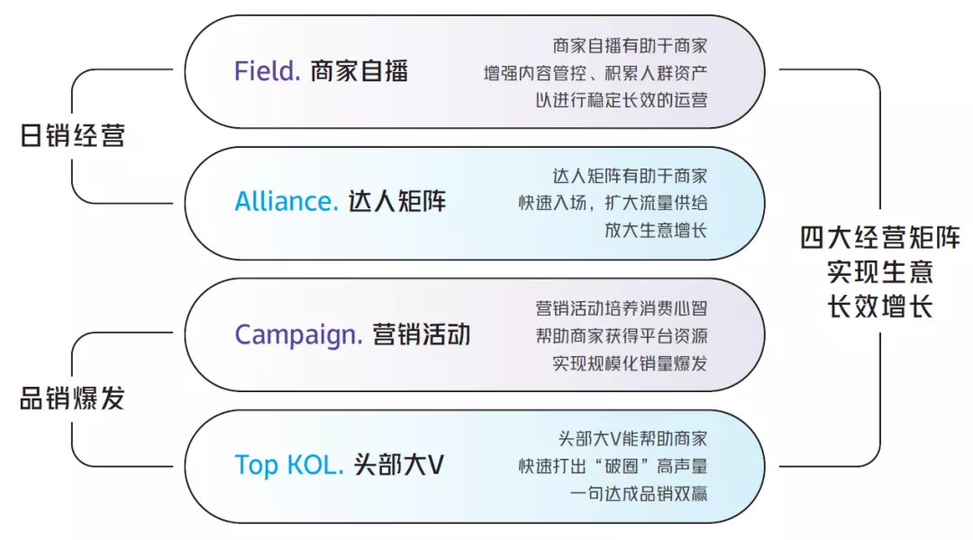 直播电商下一阶段的杀手锏:商家自播
