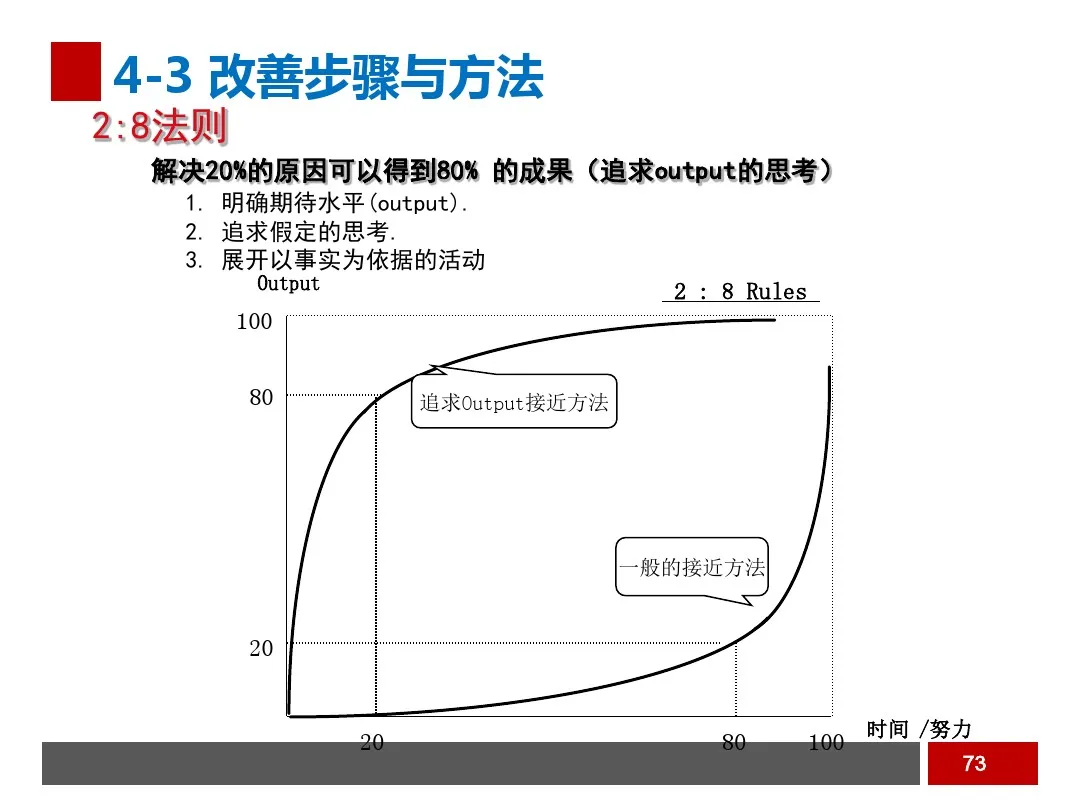 PPT  工业工程之生产线平衡与改善