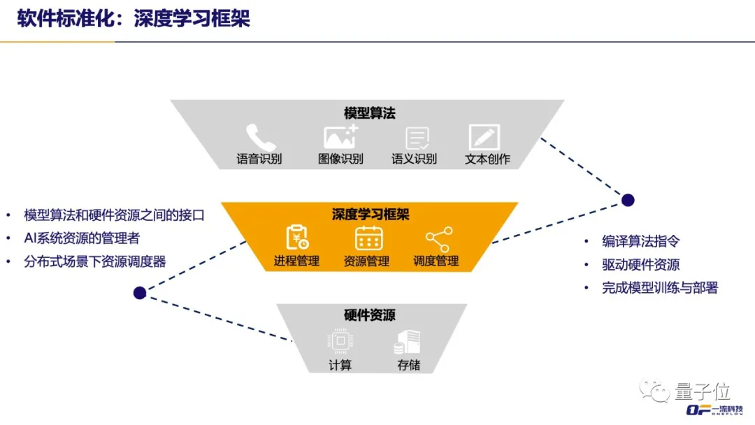 一流科技CEO袁进辉：人工智能产业化困局和机遇 | 量子位·视点分享