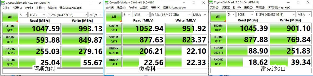 移动固态硬盘大比拼，阿斯加特、奥睿科、雷克沙三款，你选择谁