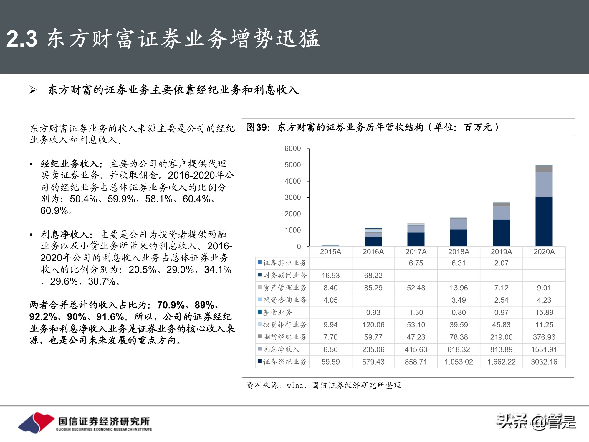 东方财富和同花顺深度对比研究：从战略方向到业务弹性