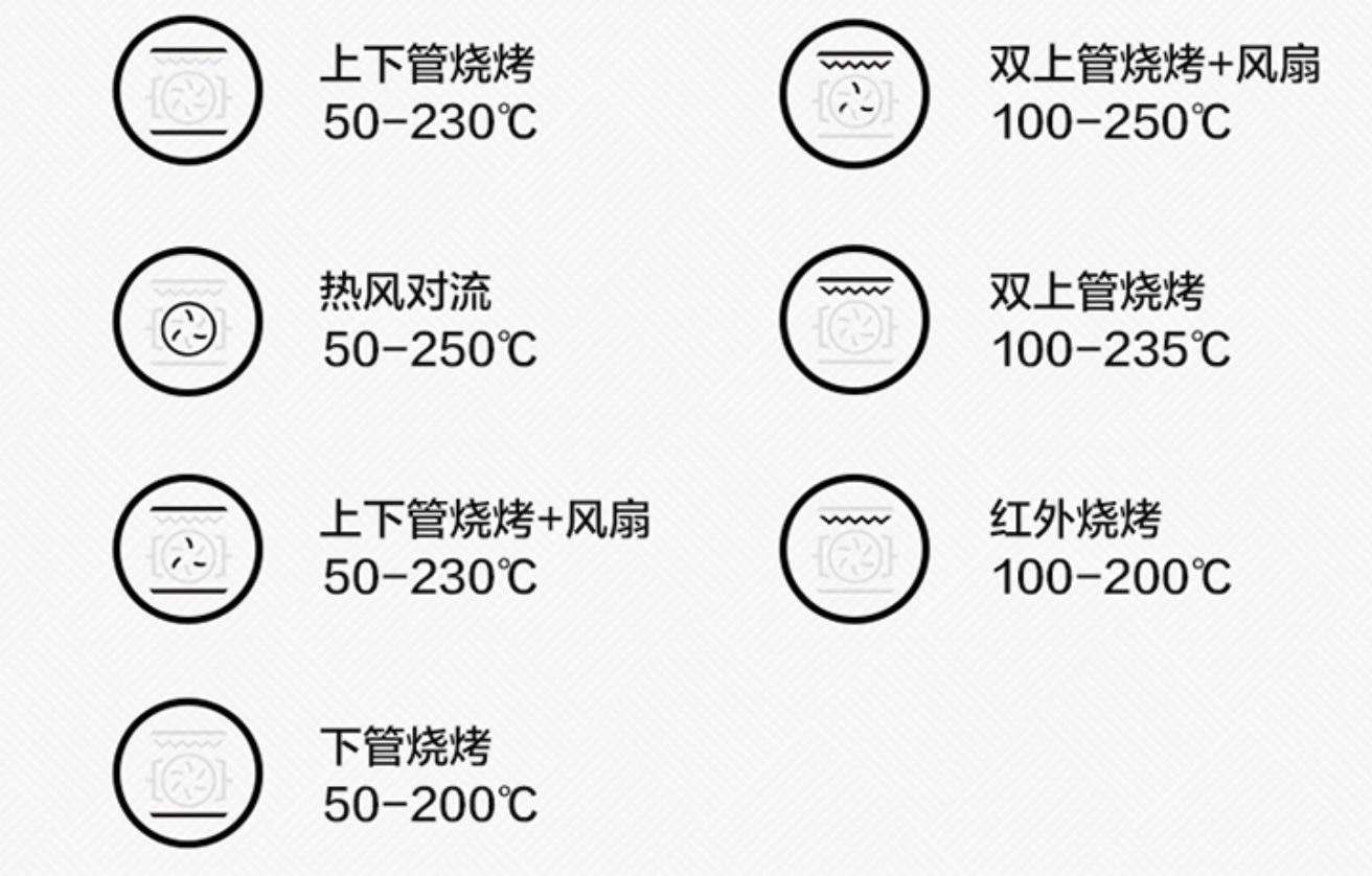 最好的电烤箱2021年嵌入式蒸烤箱