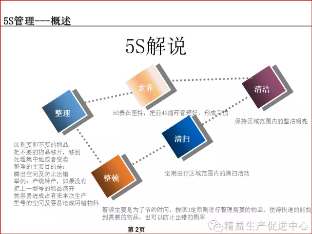 「精益学堂」车间、仓库、办公室的5S管理及目视化管理标准