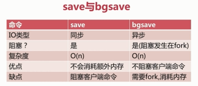 Redis两种持久化机制RDB和AOF详解（面试常问，工作常用）