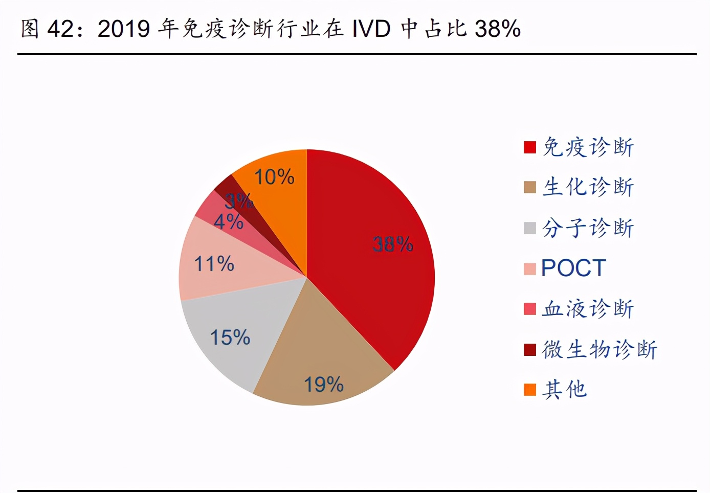 医药行业研究与投资策略：看好创新产业链和医药泛消费