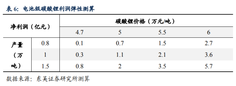 永兴材料深度解析：特钢龙头，锂电新贵