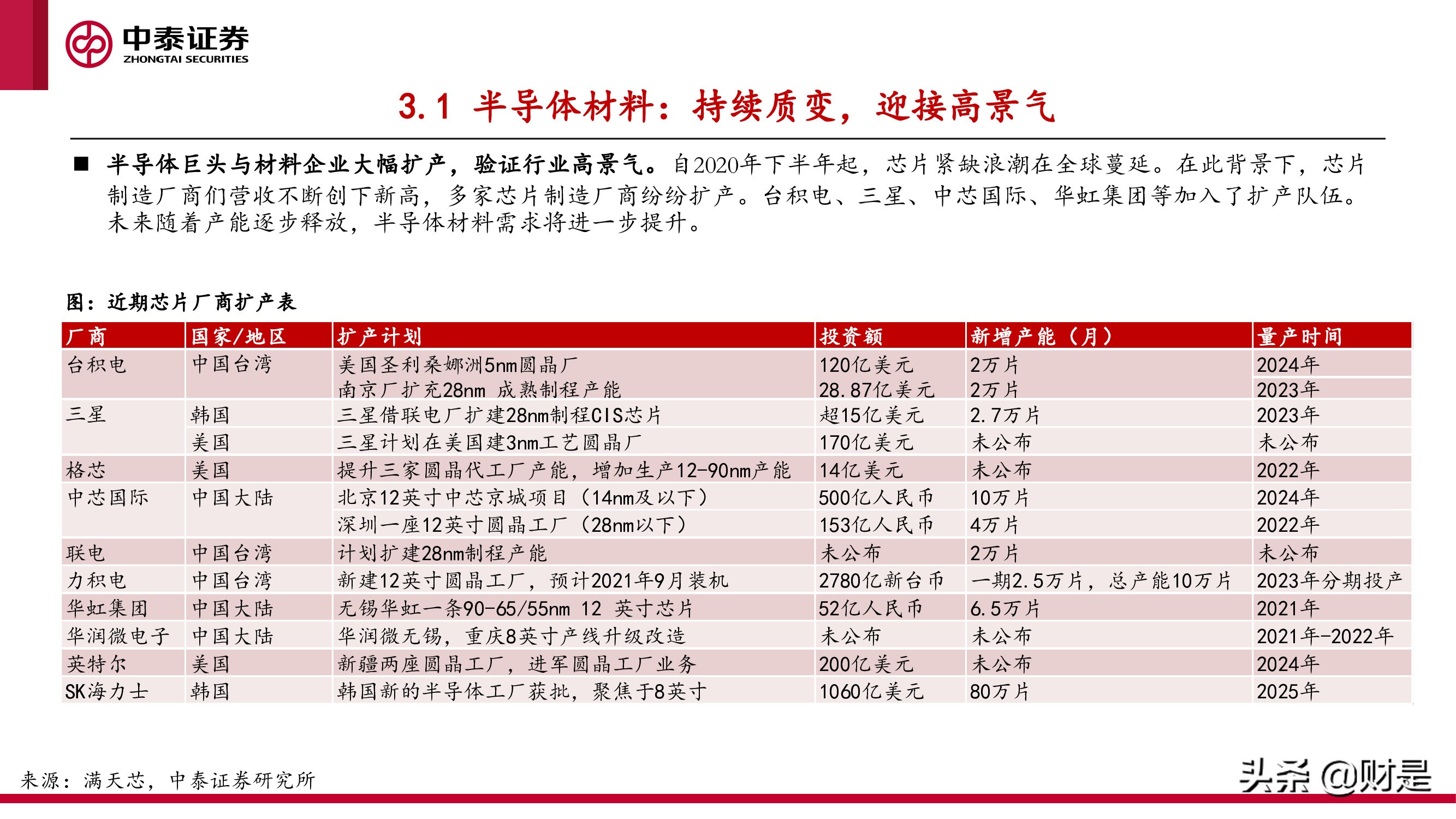 化工行业研究与中期投资策略报告：景气未止，成长延续