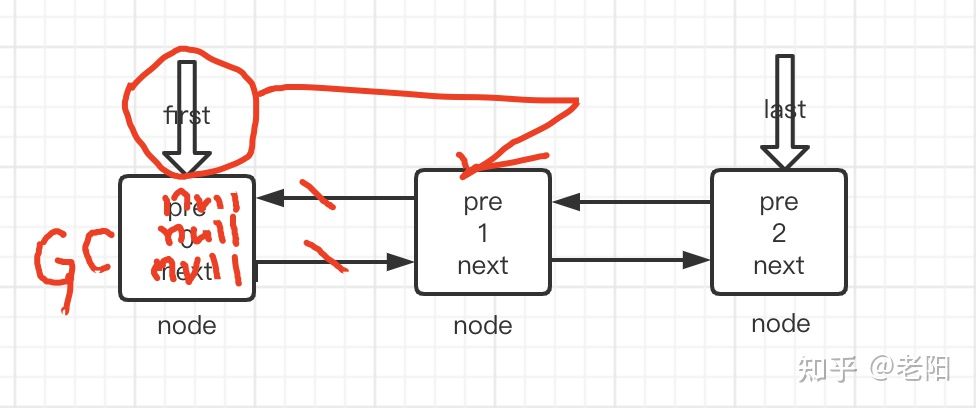 java集合——LinkedList存储方式(源码跟踪)