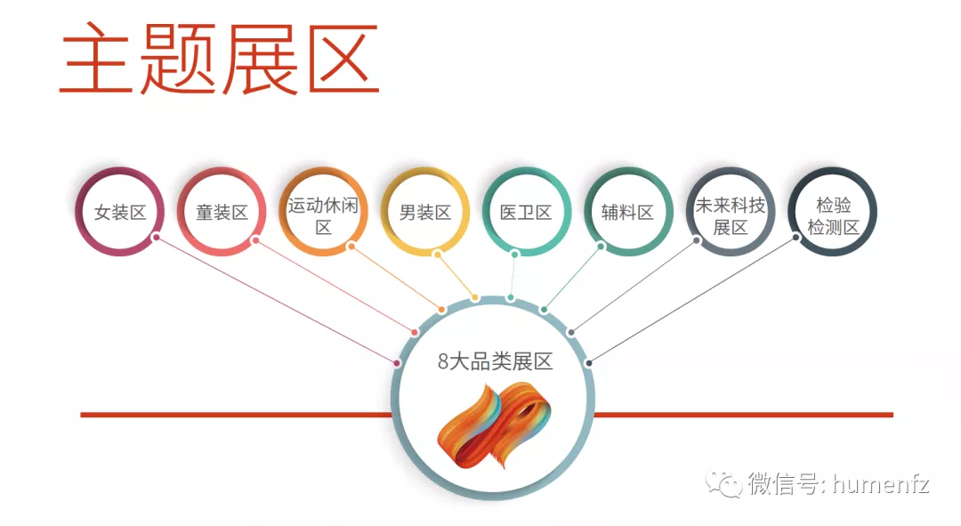 安排！下半年虎门四展联动