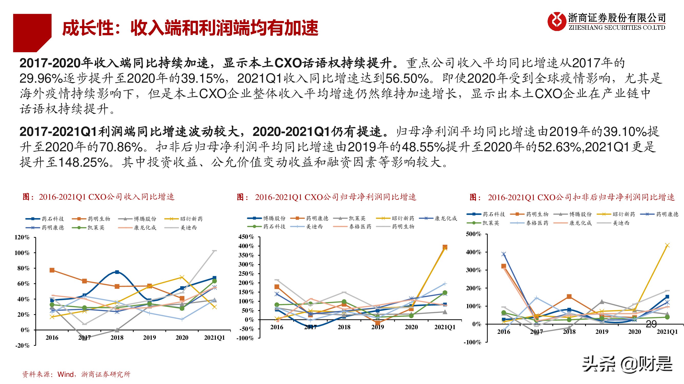 医药行业秋季投资策略：医药“芯”科技，上游新崛起