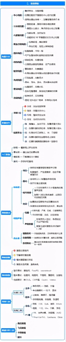 （1）视频号运营地图 一图读懂微信视频号