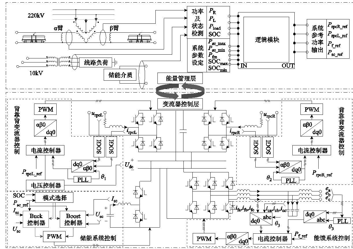 3种铁路再生制动能量利用技术各有利弊，西南交大学者提出新方案