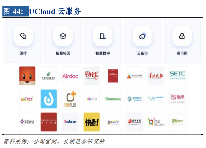 IDC产业：云计算行业深度分析七部曲（三）：叱
