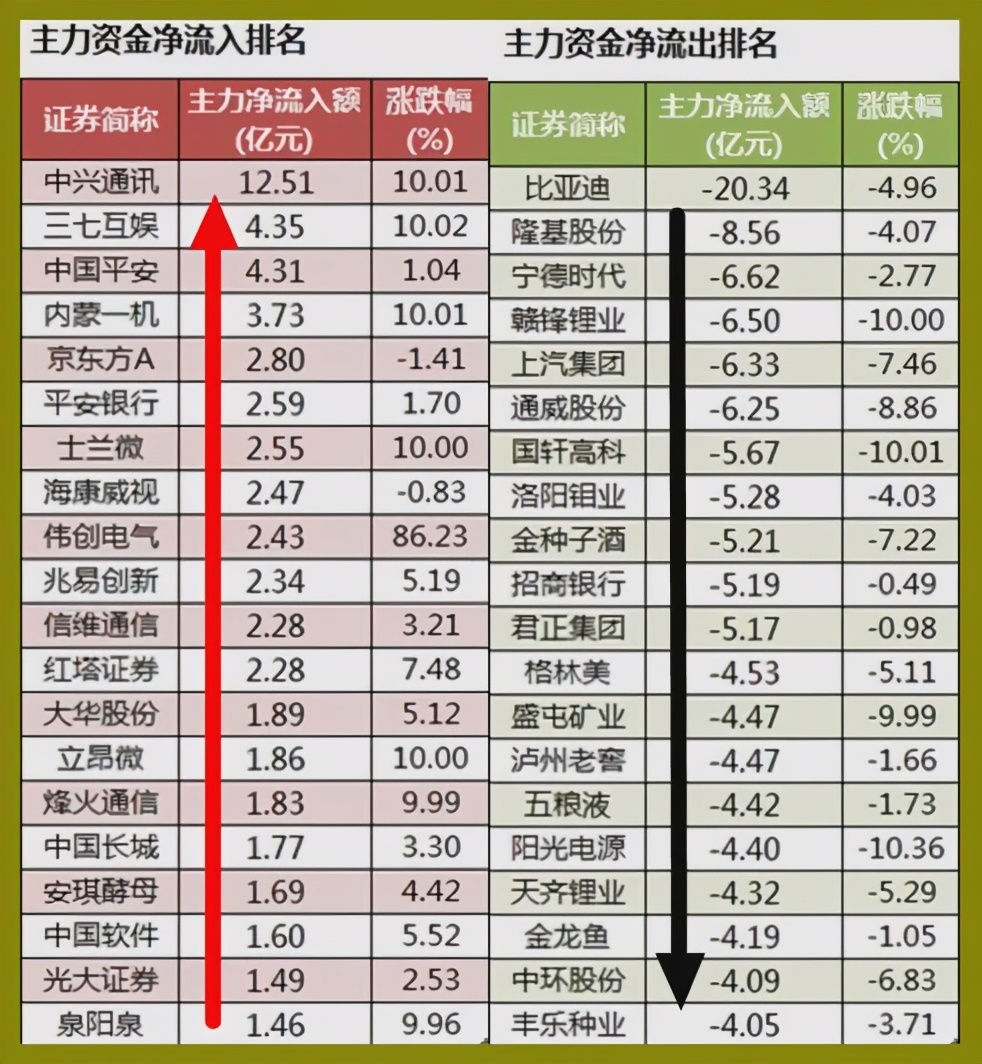 12.30股市早8点丨抱团瓦解=集体自杀