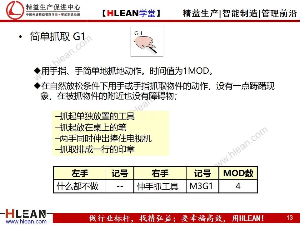 「精益学堂」MOD动作分析