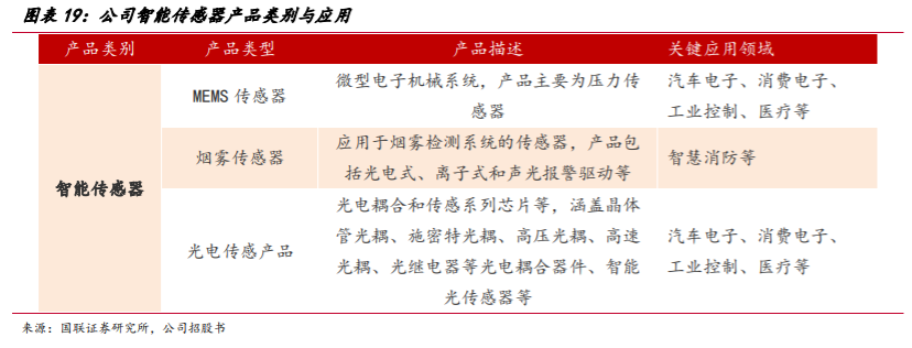 华润微深度解析：三大优势铸就国内IDM龙头