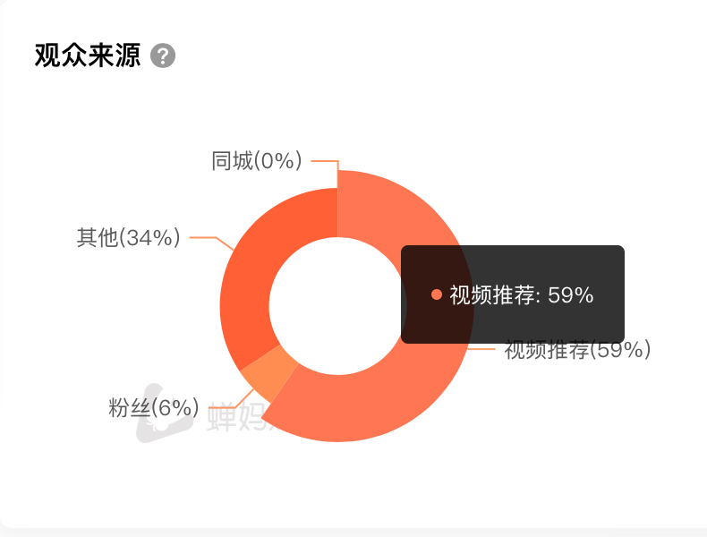 生鲜水果类抖音新号怎么发布短视频、直播带货