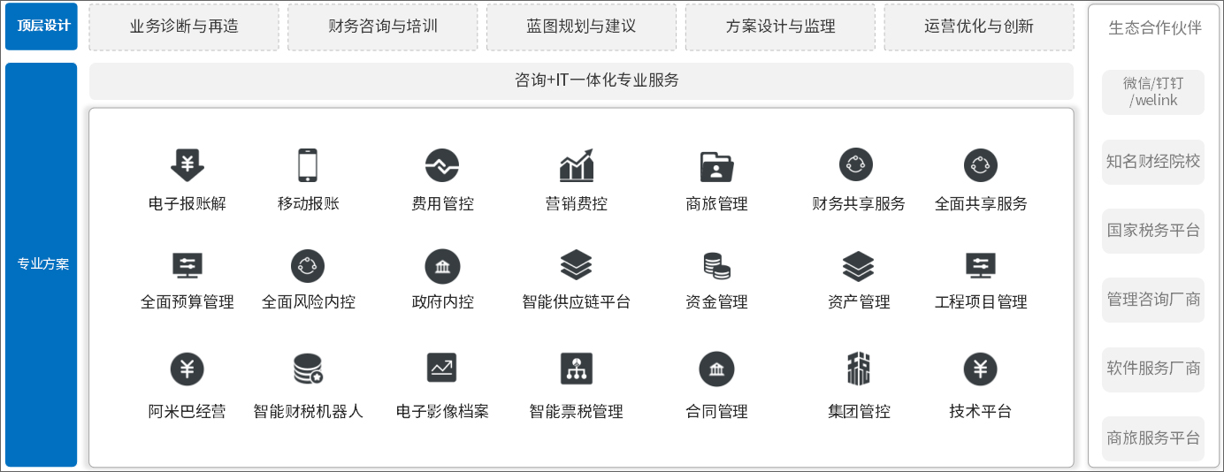 泛微业财税一体化解决方案，助力组织财务转型升级