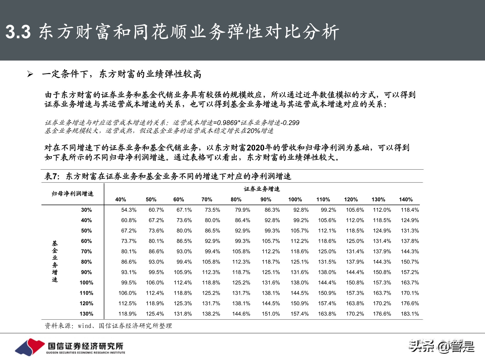 东方财富和同花顺深度对比研究：从战略方向到业务弹性