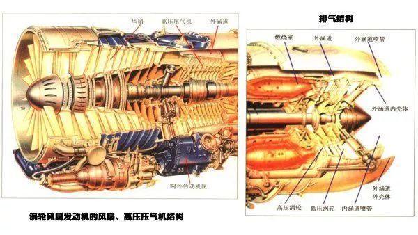 我國軍用航空發(fā)動機艱難發(fā)展之路淺析