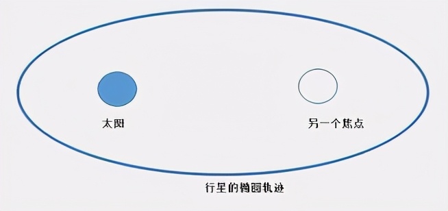 一篇文章讓你完全讀懂「地球為什么會永遠轉(zhuǎn)動」