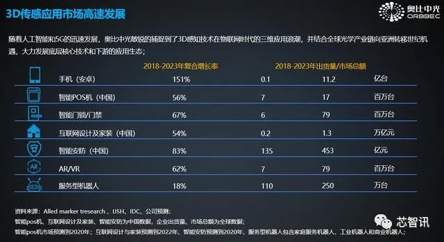 干货满满，芯智讯“5G＋智能终端产业技术沙龙”成功落幕