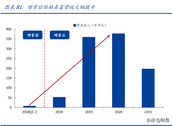 电连技术专题报告：微型连接器领跑者，车载开启第二成长曲线