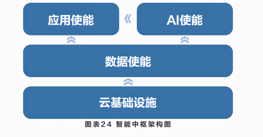 智能体白皮书：共建智能体，共创全场景智慧（2020年）