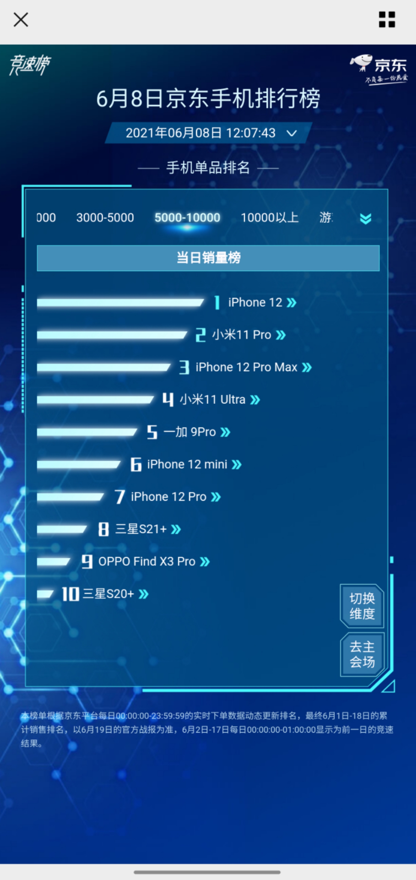 小米苹果高端机销量齐飞，618战场火药味十足！等等党不复存在？