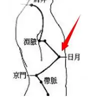 身体小毛病,按压8穴1经,帮助你预防小病变大病-第7张图片-农百科 身体小毛病,按压8穴1经,帮助你预防小病变大病-第7张图片-农百科