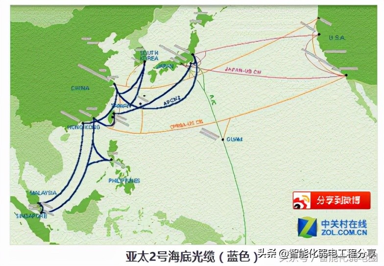 庖丁解牛式的带你全面解析弱电监控中光纤的基本知识(1)理论篇
