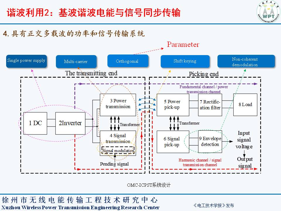 中国矿业大学夏晨阳教授：无线电能传输系统谐波分离与复用技术