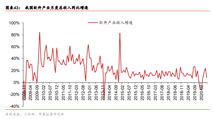 產(chǎn)業(yè)升級與信息消費專題研究：TMT的雙循環(huán)視角分析