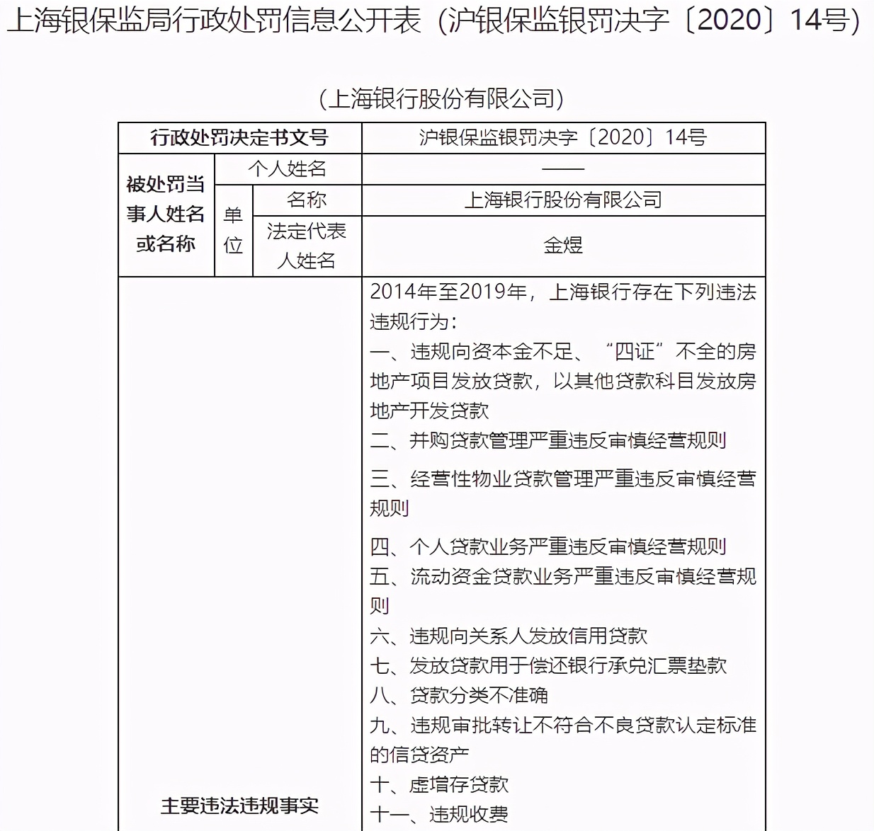 ä¸æµ·é¶è¡æ¶å°ä¸å¸åé¦å¼ ç½å èµäº§ä¸è¯é£é©ä¸¤è¿åéè­¦æ