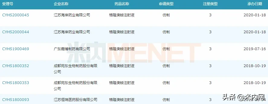 “医药股一哥”厉害了！拿下注射剂首仿，1类新药报产