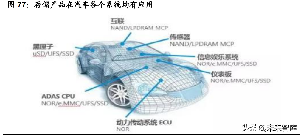 汽车半导体深度研究报告：三化推动，各细分领域打开增量空间