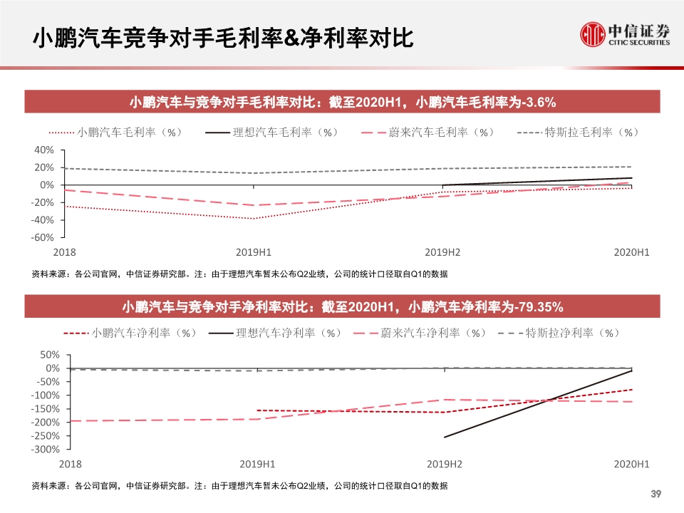 小鹏汽车专题报告：公司概述、财务与经营分析
